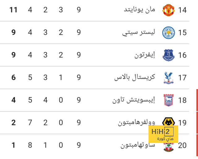 premier league table