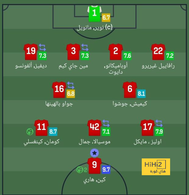 real sociedad vs las palmas