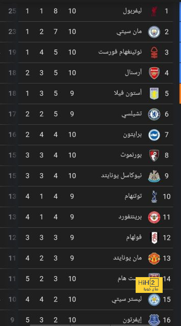 مواجهات حاسمة في الدوري الإسباني