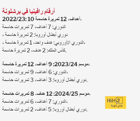 هدافي دوري المؤتمر الأوروبي