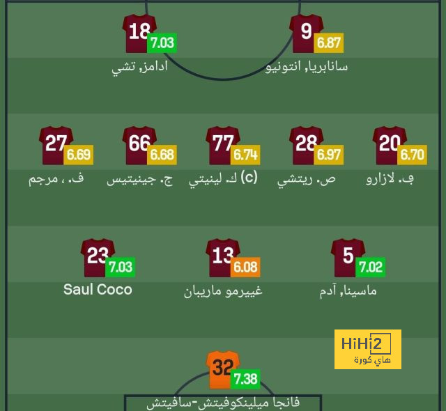 قائمة المنتخبات المشاركة في كأس العالم