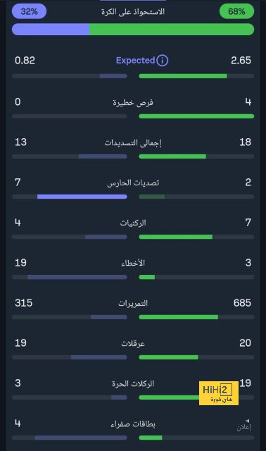 مباريات دور الـ16 في دوري الأبطال