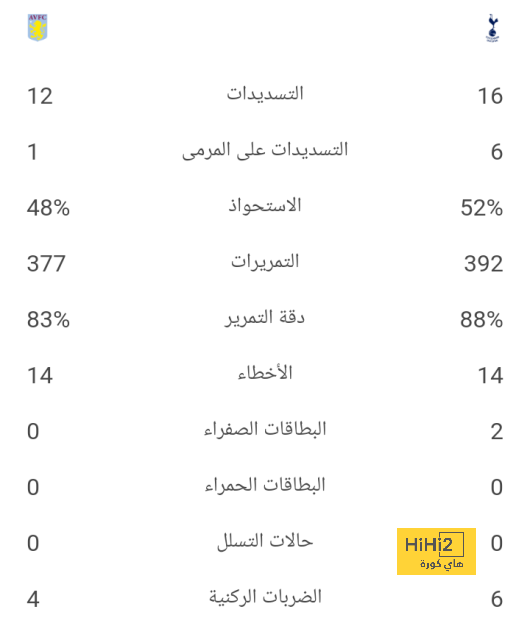 بث مباشر لمباريات الدوري الإنجليزي