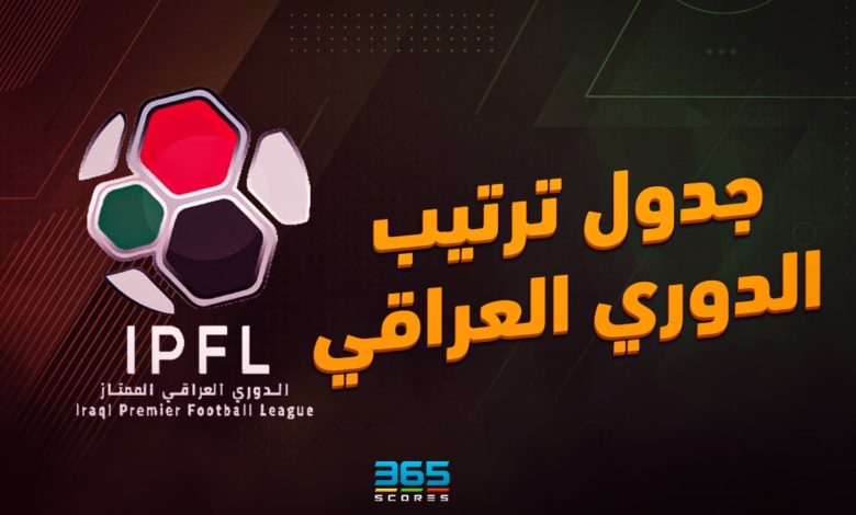 جدول ترتيب الدوري العراقي 2024/2025 بعد الجولة 7 - Scores