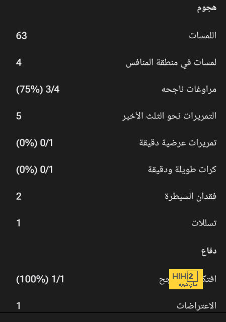 مباريات ربع نهائي دوري أبطال أفريقيا