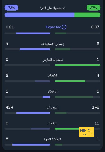 city vs united