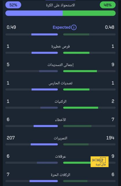 تفاصيل مباراة ريال مدريد ويوفنتوس