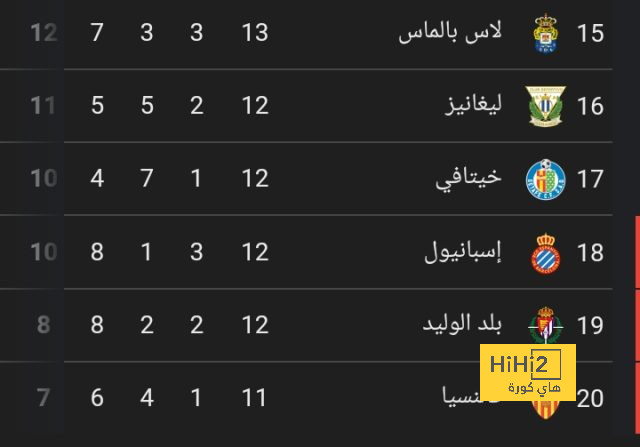 ترتيب هدافي دوري أبطال أوروبا