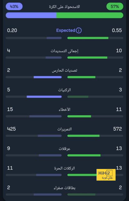 مواعيد مباريات كأس العالم القادمة