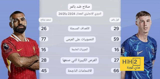 مباريات دور الـ16 في دوري الأبطال