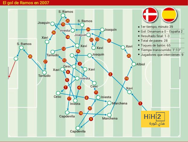 sivasspor vs galatasaray