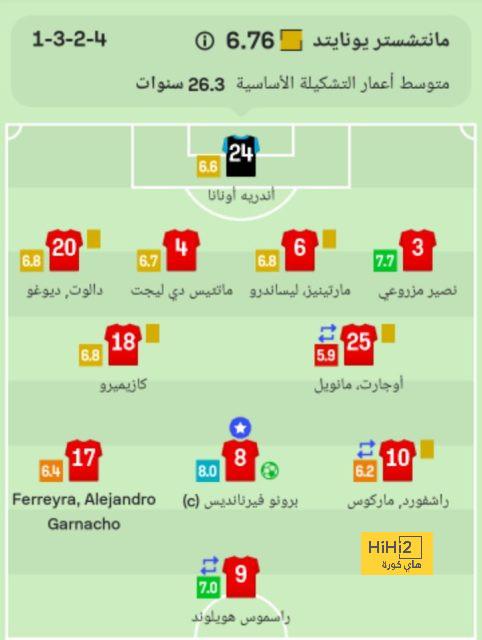 مباريات دور الـ16 في دوري الأبطال