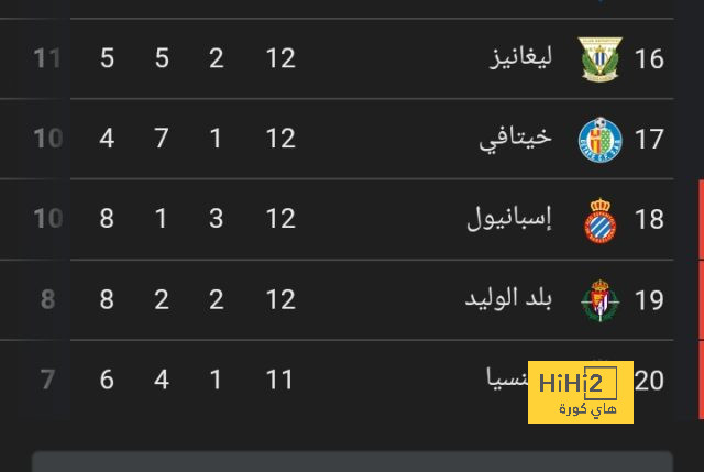 أخبار انتقالات الدوري الفرنسي