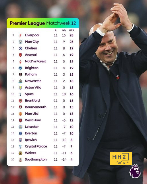 premier league table