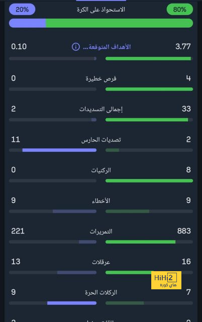 ترتيب مجموعات دوري أبطال أوروبا