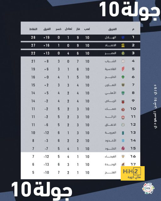 fulham vs arsenal