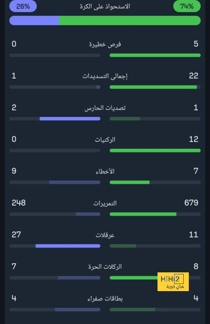 وست هام ضد وولفرهامبتون