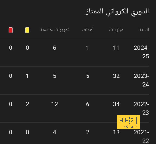 المباريات المؤجلة