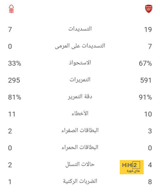 أتلتيكو مدريد ضد إشبيلية