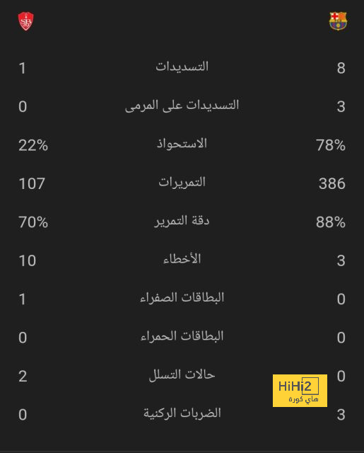 تحليل مباريات نصف نهائي دوري أبطال أوروبا