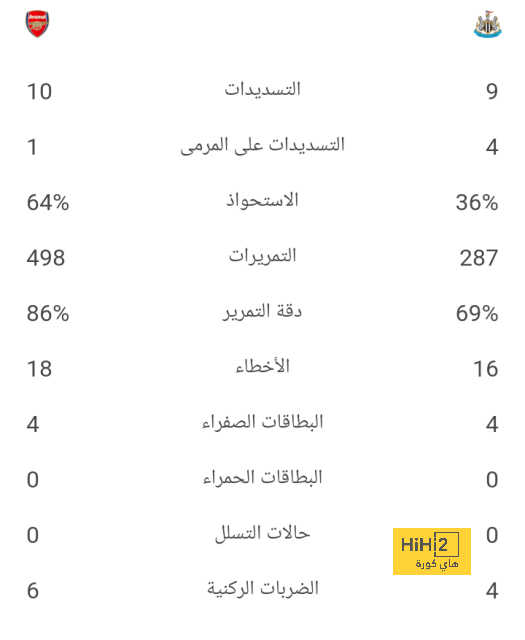 موعد انطلاق دوري أبطال آسيا