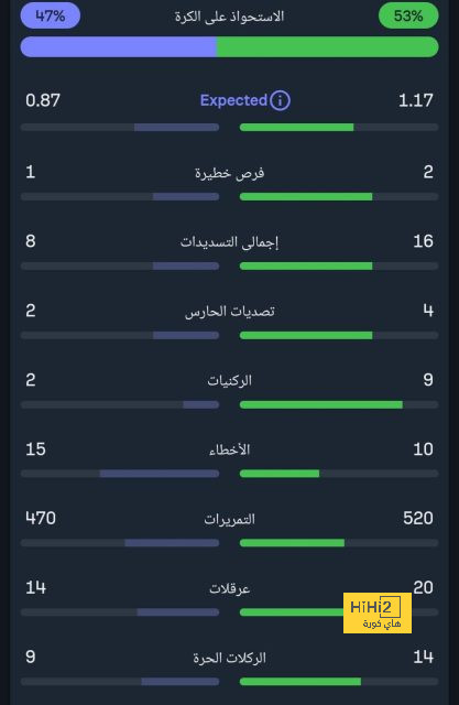 تحليل أهداف مباراة برشلونة وبايرن ميونخ