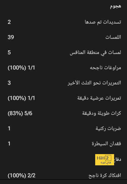 مباريات ربع نهائي دوري أبطال أفريقيا