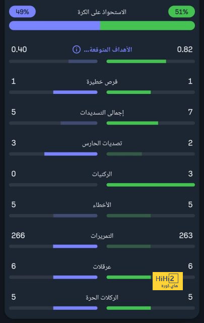 mohammedan sc vs mumbai city