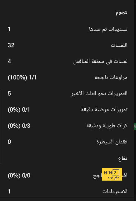 بث مباشر لمباريات الدوري الإنجليزي