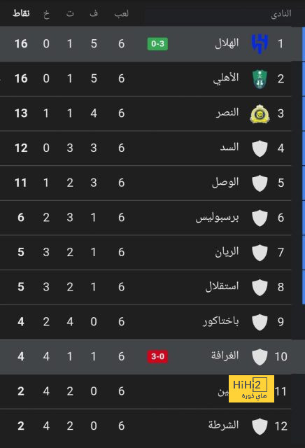 هداف دوري أبطال أفريقيا