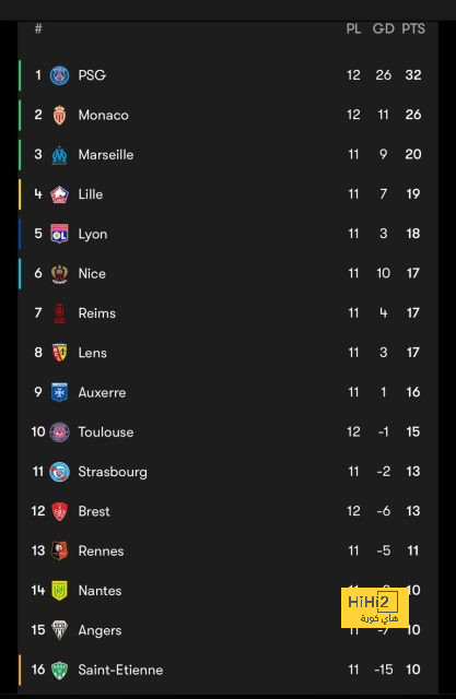 real sociedad vs las palmas