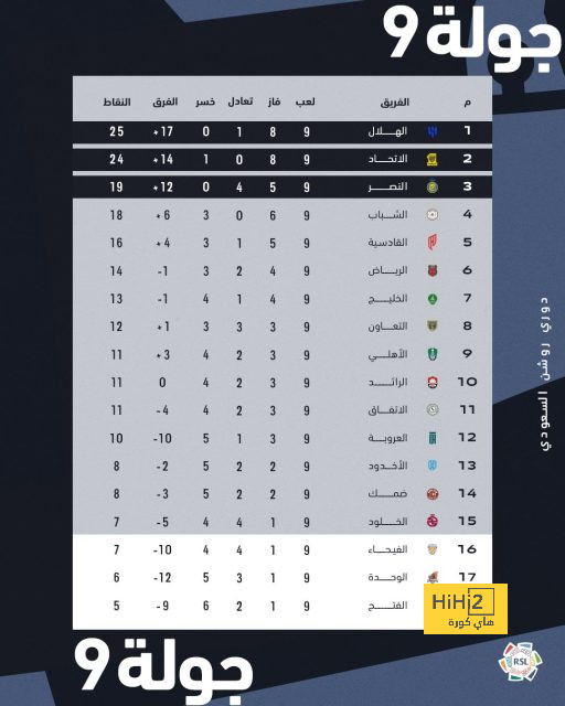 هدافي دوري المؤتمر الأوروبي