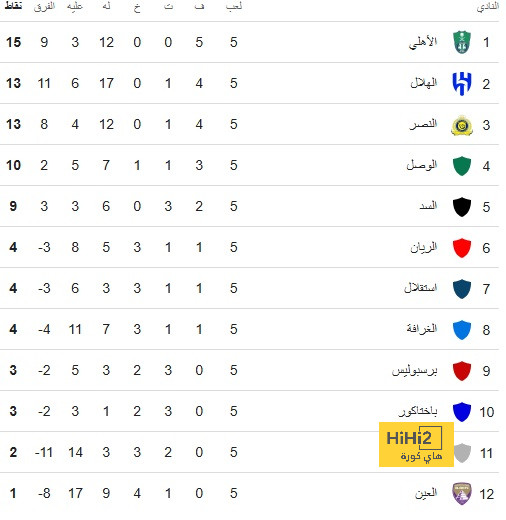 مباريات دور الـ16 في دوري الأبطال