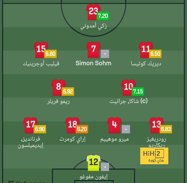 نتيجة مباراة برشلونة وريال مدريد اليوم