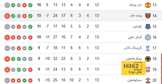 atlético madrid vs sevilla