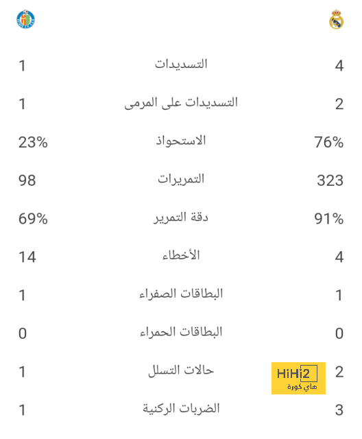 قائمة المنتخبات الفائزة بكأس العالم