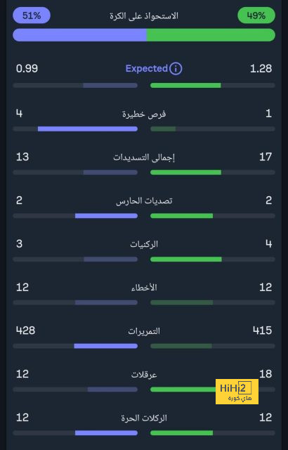 أقوى المباريات القادمة