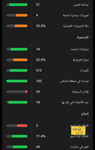 ترتيب هدافي كأس العالم