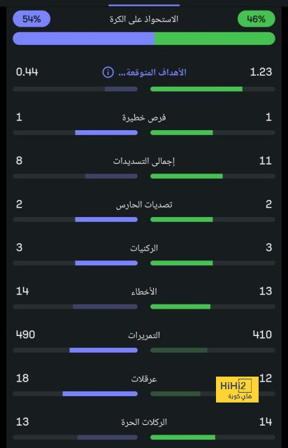 أفضل لاعب في الدوري الإنجليزي