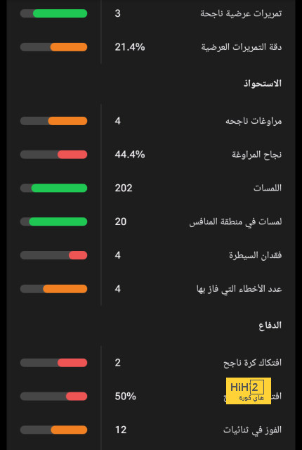 هدافي دوري المؤتمر الأوروبي