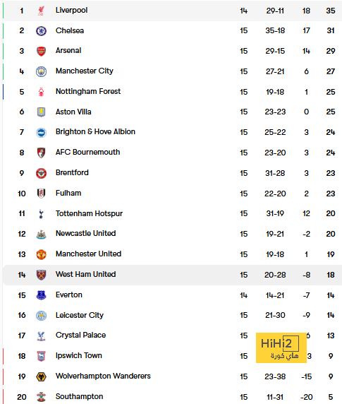 west ham vs wolves