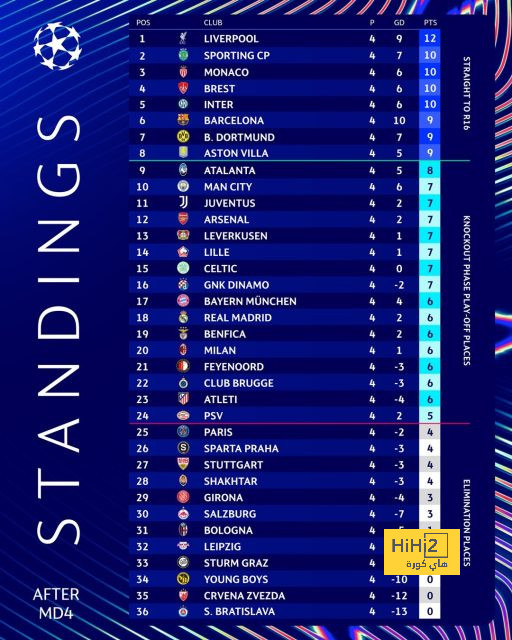 موعد انطلاق دوري أبطال آسيا