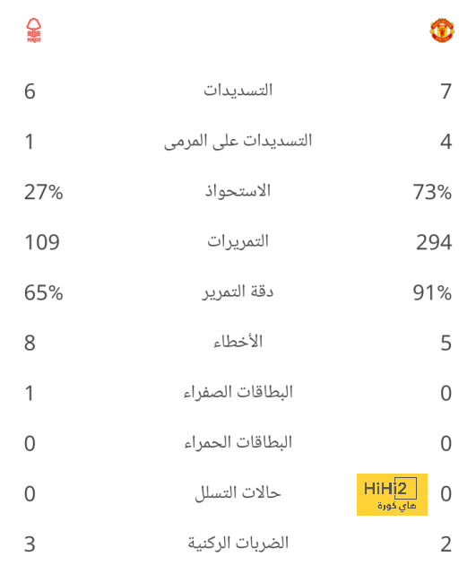 ترتيب الهدافين في دوري الأمم الأوروبية