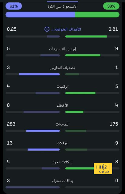 ترتيب الفرق في الدوري الألماني