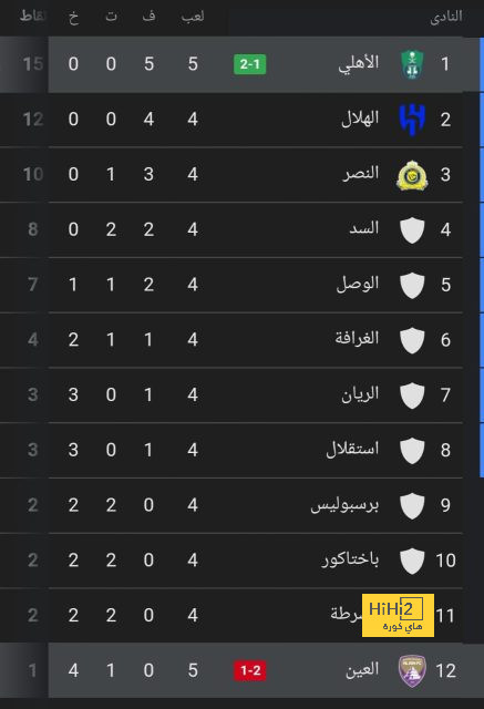 تحليل أهداف مباراة برشلونة وبايرن ميونخ