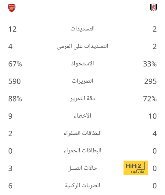 مقارنة بين ميسي ورونالدو