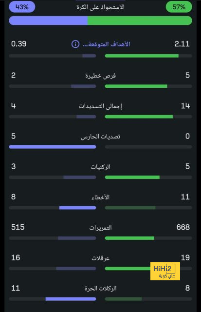 ترتيب الهدافين في دوري الأمم الأوروبية