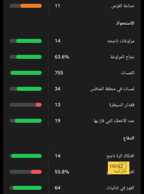 ملخص أهداف الدوري الإنجليزي الممتاز