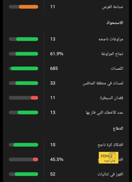 ملخص أهداف الدوري الإنجليزي الممتاز