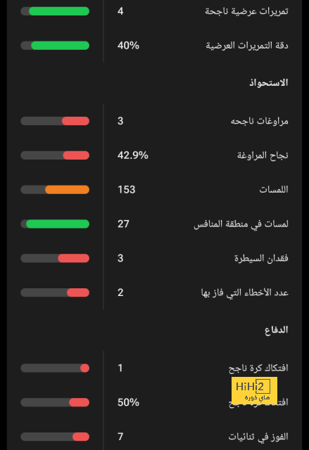 وست هام ضد وولفرهامبتون